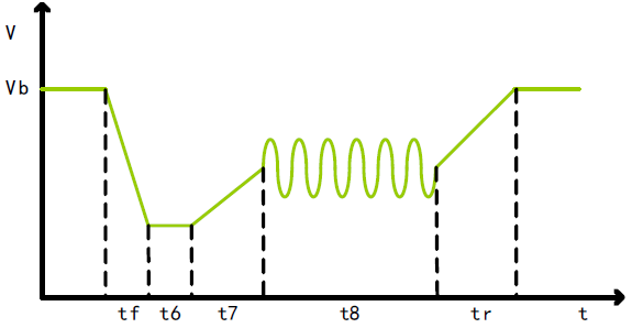 序列和波形功能
